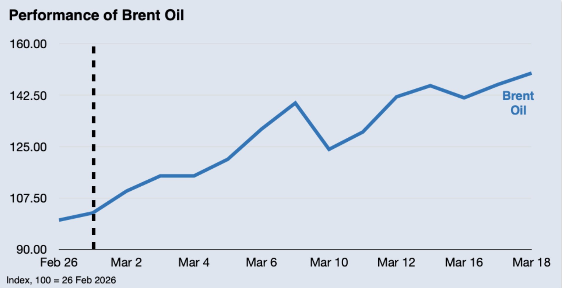 Market reaction chart