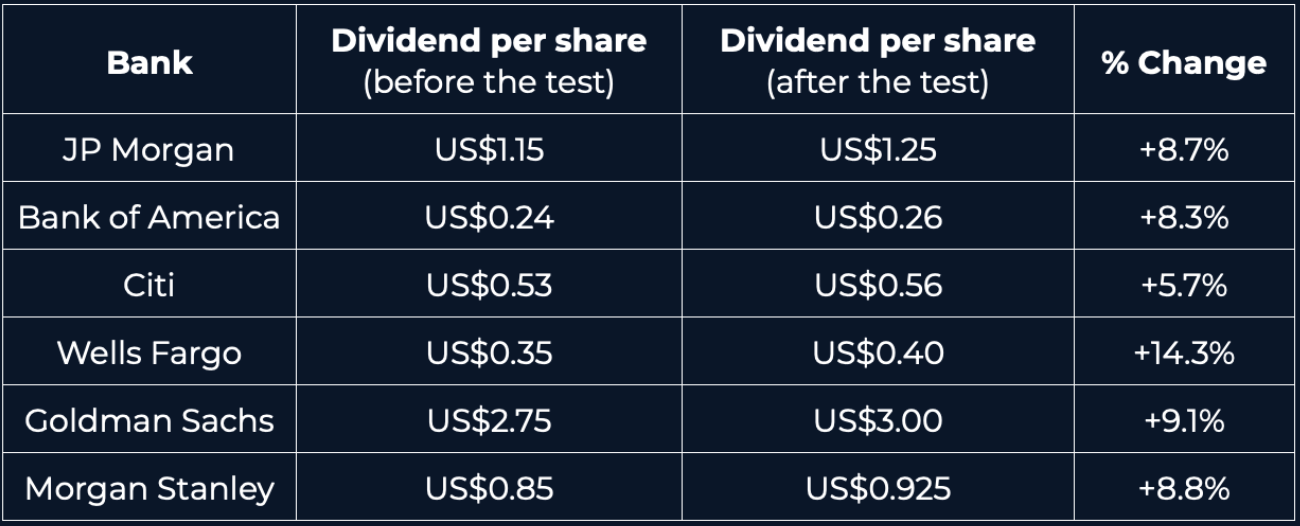 Market Impact Chart